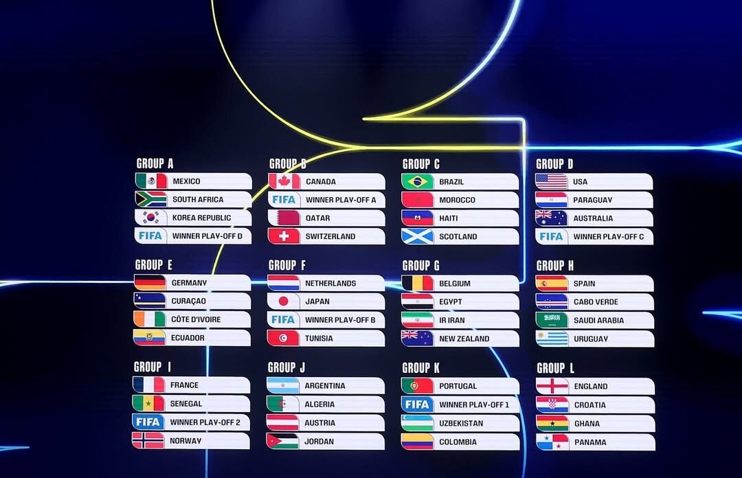 Fifa World Cup draw